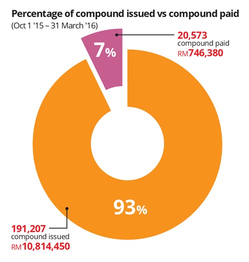 metdx_ach_xx09_compound_chartPDF