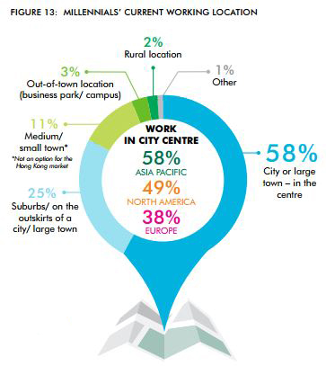 2._Office_location_Flexi
