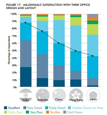 Source: CBRE Research, October 2016