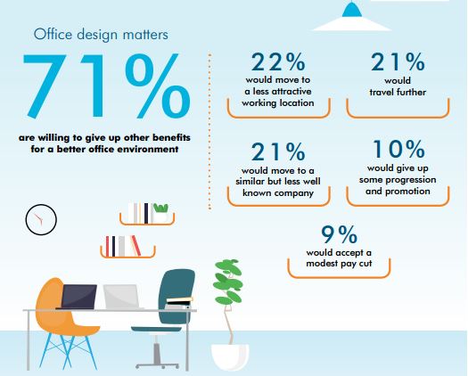 Source: CBRE Research, October 2016