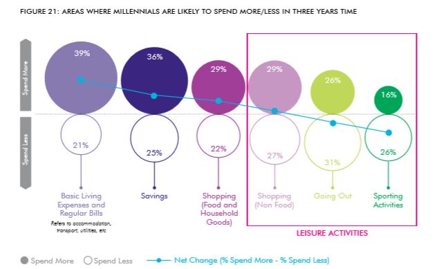 Source: CBRE Research