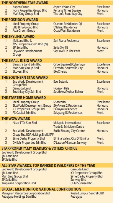 The 245-acre Aspen Vision City will be one of Penang’s biggest mixed development that is designed to be a conducive address for work, live and play.