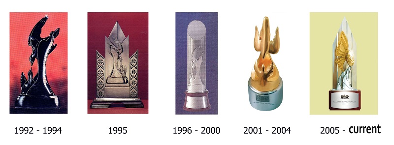 Evolution of trophies.