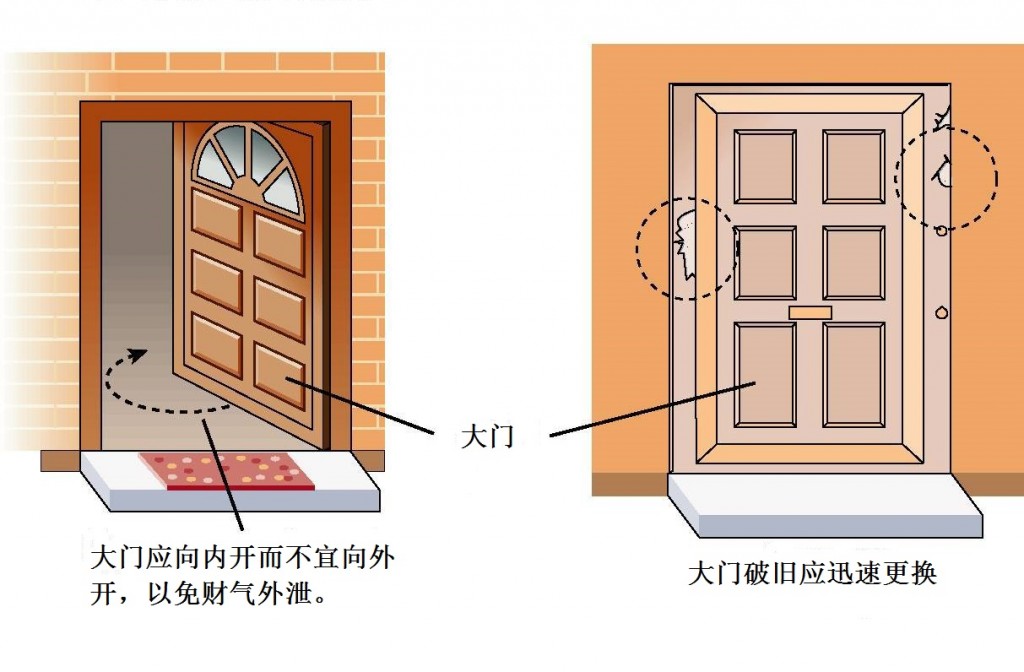 Importance of the front door