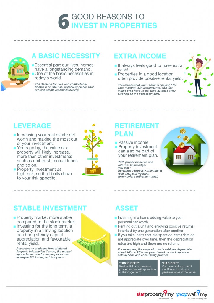 Infographic_-_6_good_reasons_to_invest_in_properties_-_v2-01