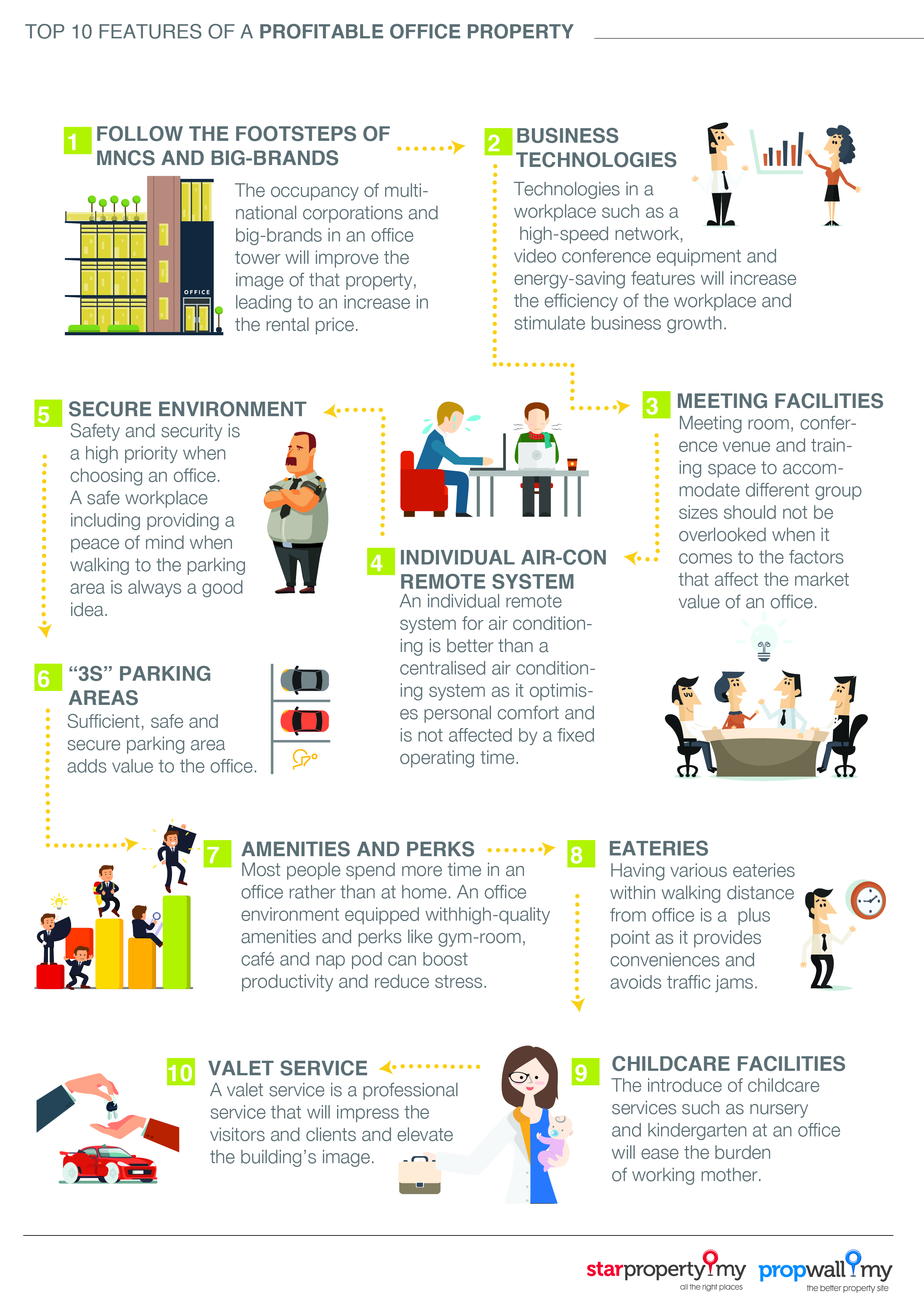 Infographic_-_Top_10_features_of_a_profitable_office_property-01