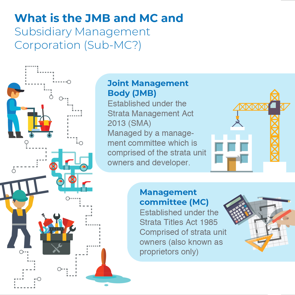 Infographic_JMB_and_MC_and_Subsidiary_Management_Corporation_-_FB_1_1_-_Ad_-_600_w_x_600_h_cm-01