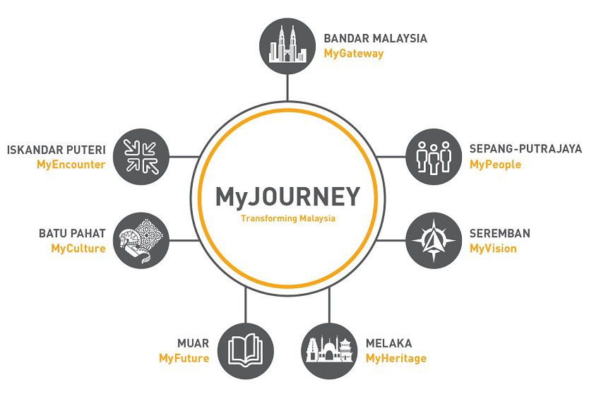 MyJourney-Final