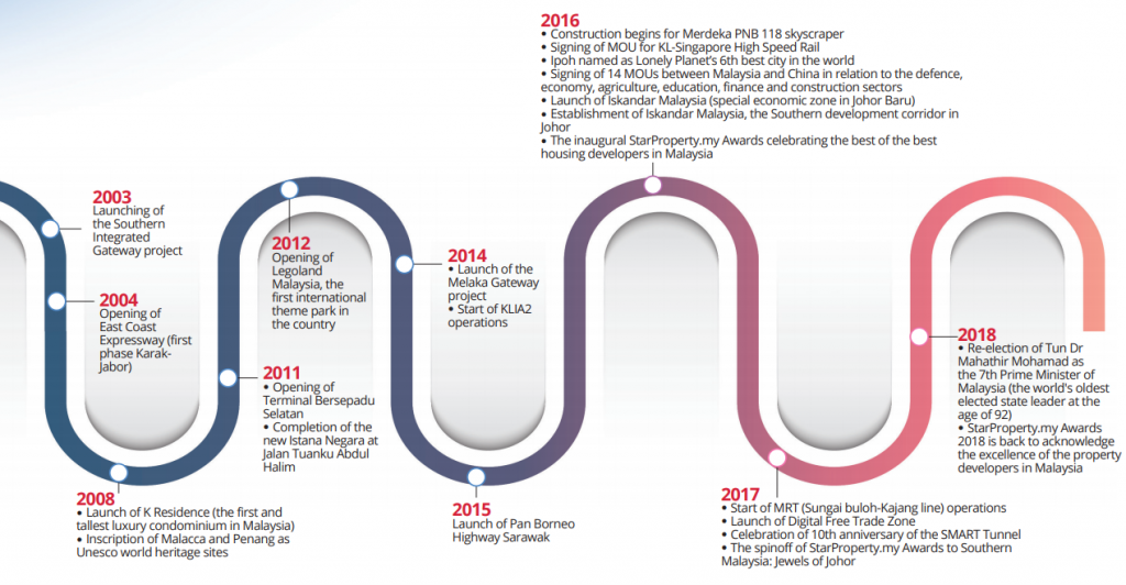 timeline_2