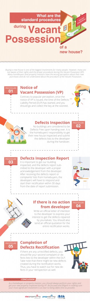 Vacant Possession_infographic