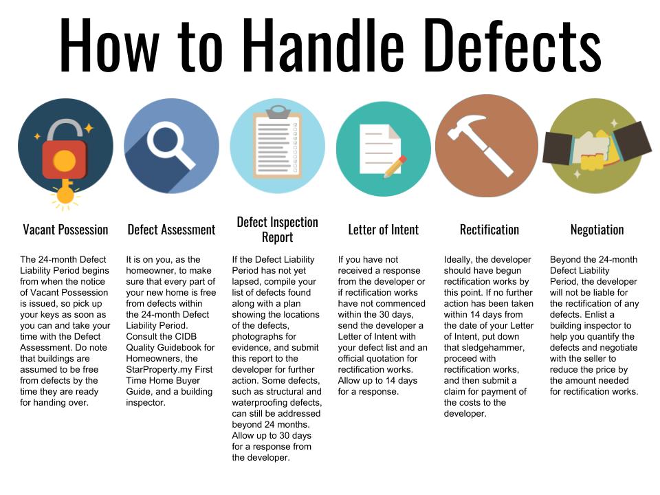 How_to_handle_defects_2