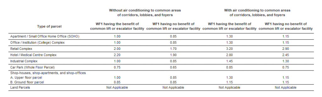 Table_1._Weightage_Factors_WF1_for_the_types_of_parcels_reflecting_the_frequency_of_usage_and_general_maintenance_of_the_common_property