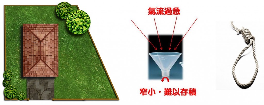 前大后小的地形属于「漏斗形」,难以聚气。