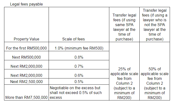 Legal_fees_payable