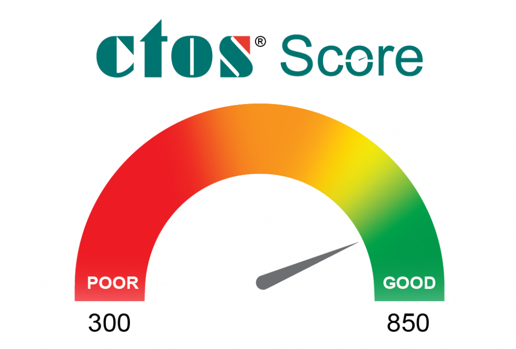 ctos_score_meter