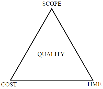 Behold, the crux of any project.