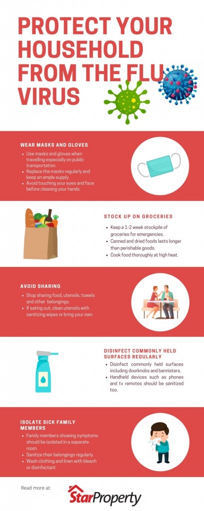 How to protect your household from the flu virus