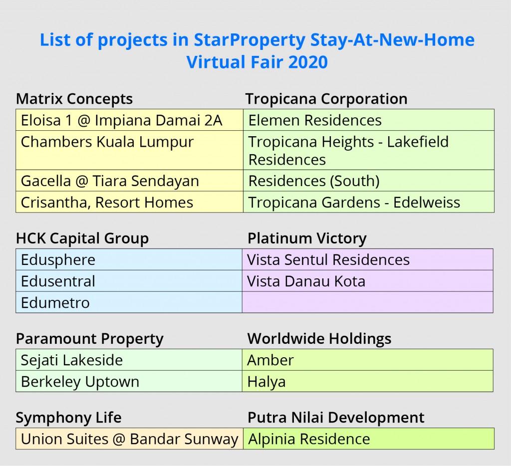 StarProperty Fair Table