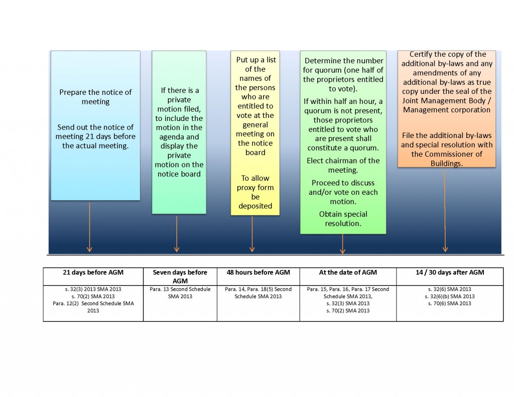 Chart_to_Regulate_Short_Term_Rental_Activites