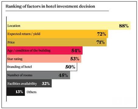 Source: Knight Frank.