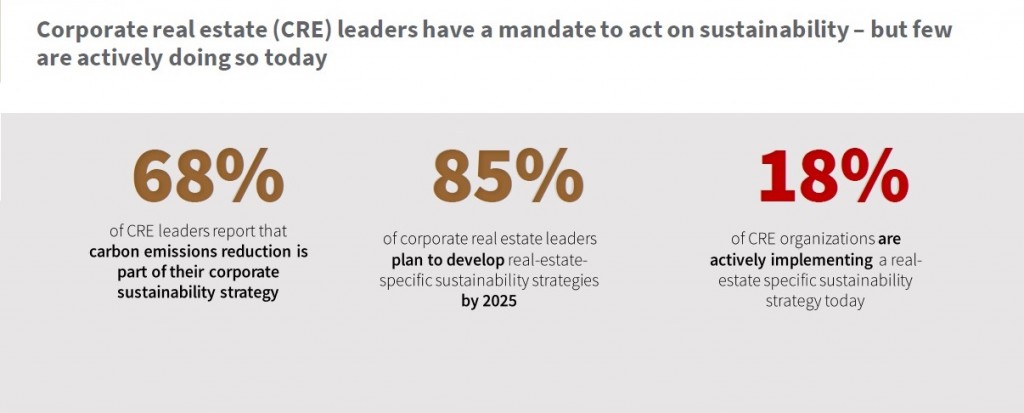 NREC_ESG_JLL_Survey_Ambition_vs_Action_Edited