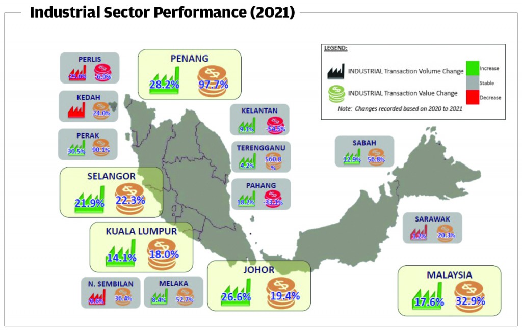 Source: JPPH, Rahim & Co