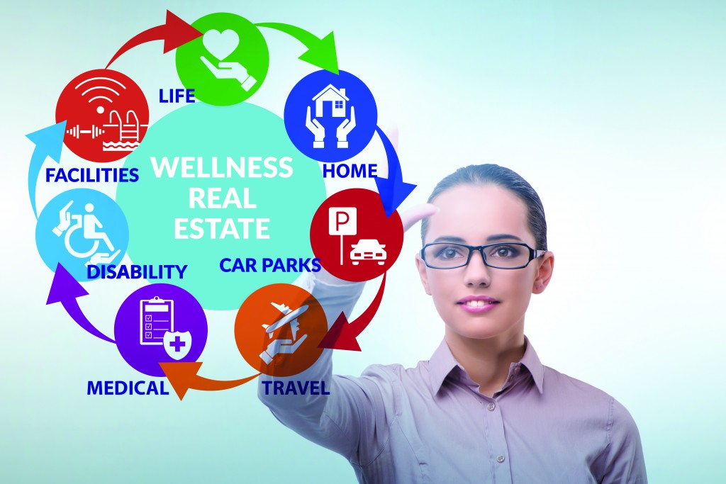 Concept of various types of insurance