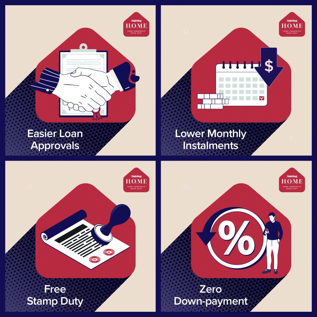 080722_Q3 iProperty Project Ad Visual