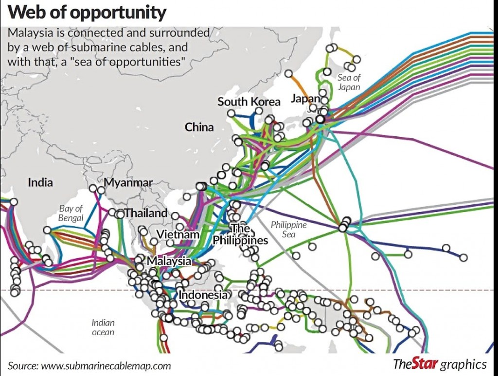 Web of opportunity.