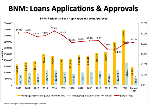 BNM_loan_rate_and_approvals