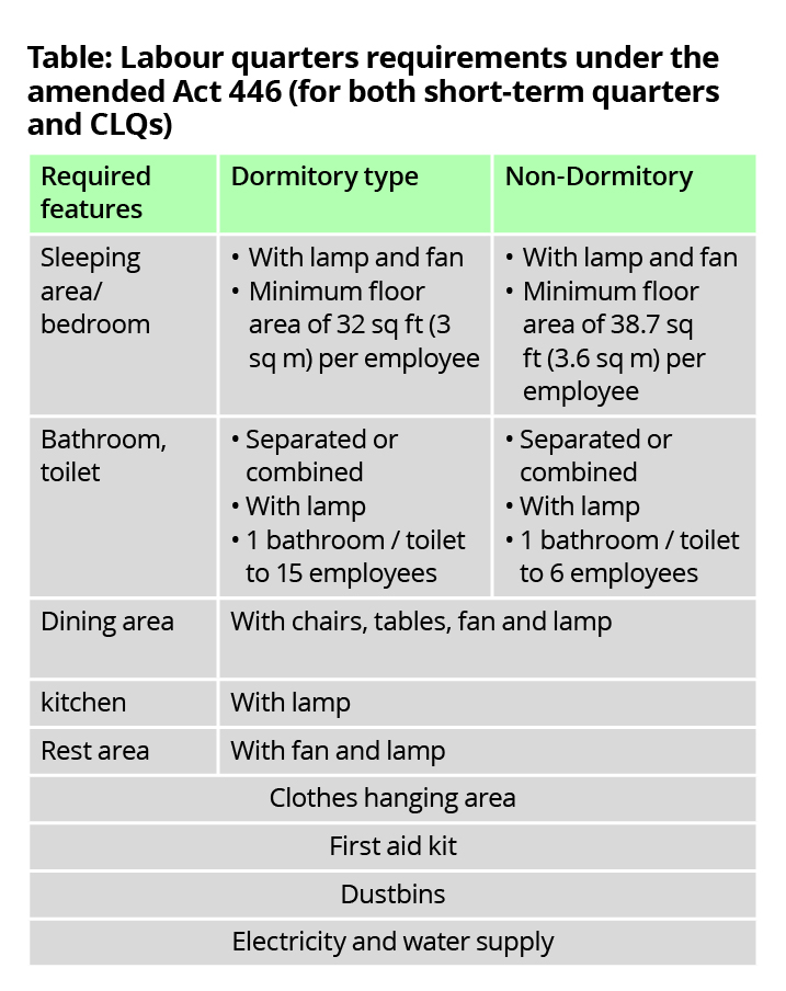 KPKT_labour quarters_CLQ