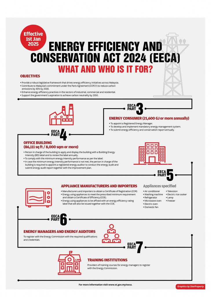 EECA_infographic_StarProperty