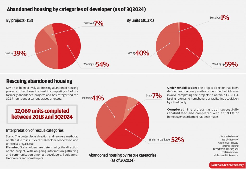 Abandoned_housing_-_infographic_pg6