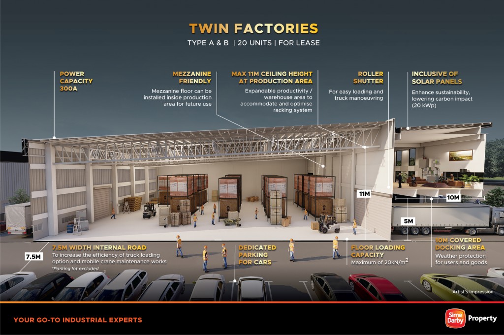 Cross section of Cubiz Collection, Twin Factory.