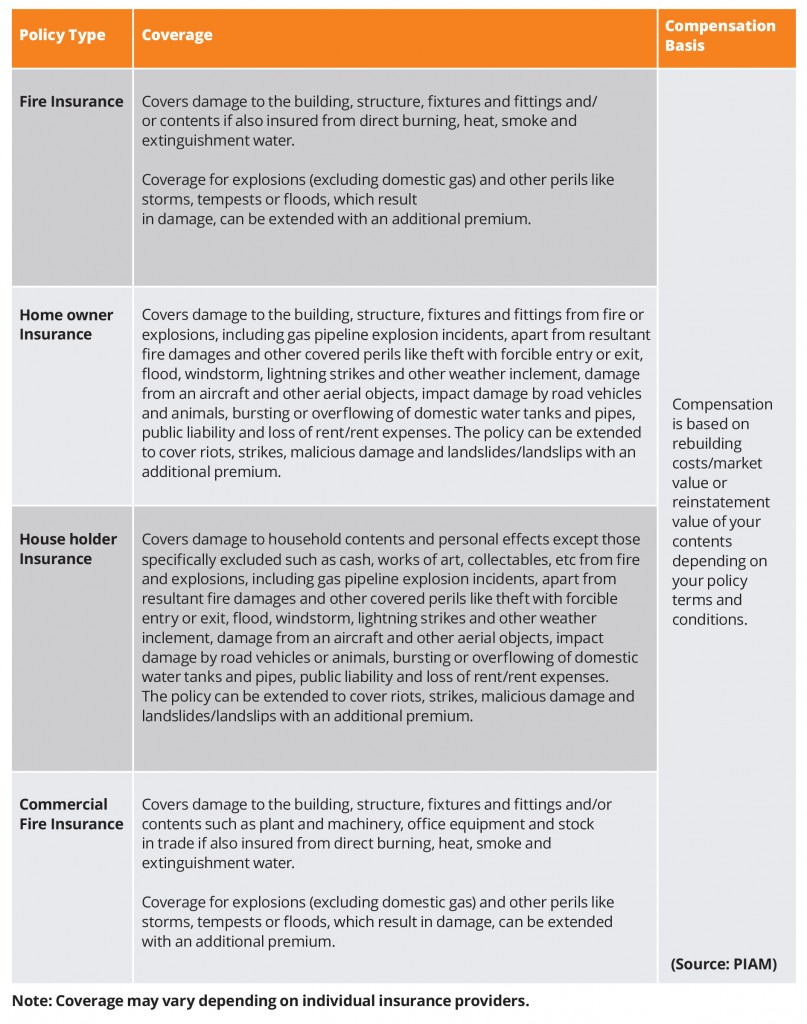 Sidebar_home-property_insurance_PIAM