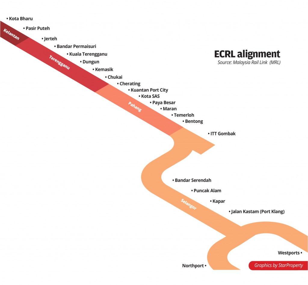 ECRL_alignment_StarProperty